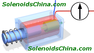 Linear Pull Push Solenoid Mechanism